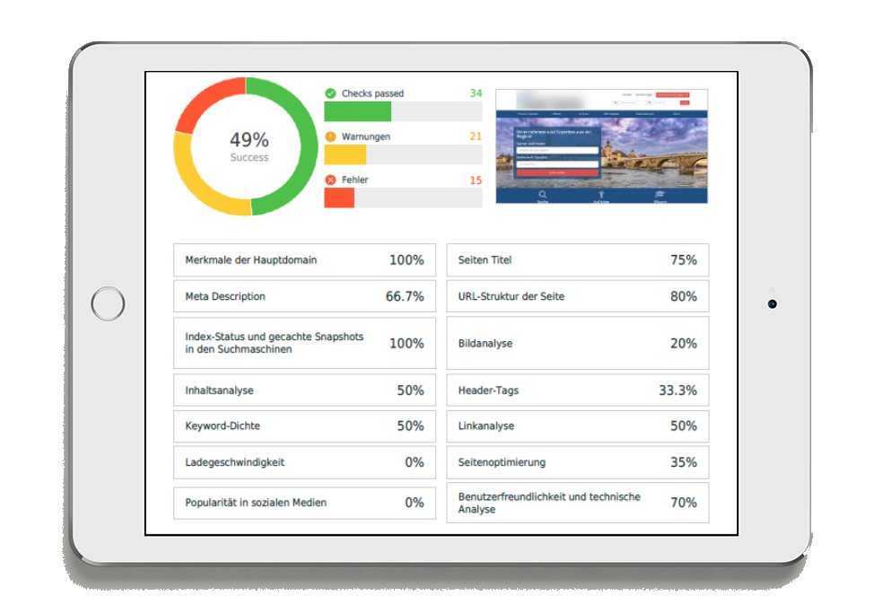 Die wichtigsten Kennzahlen